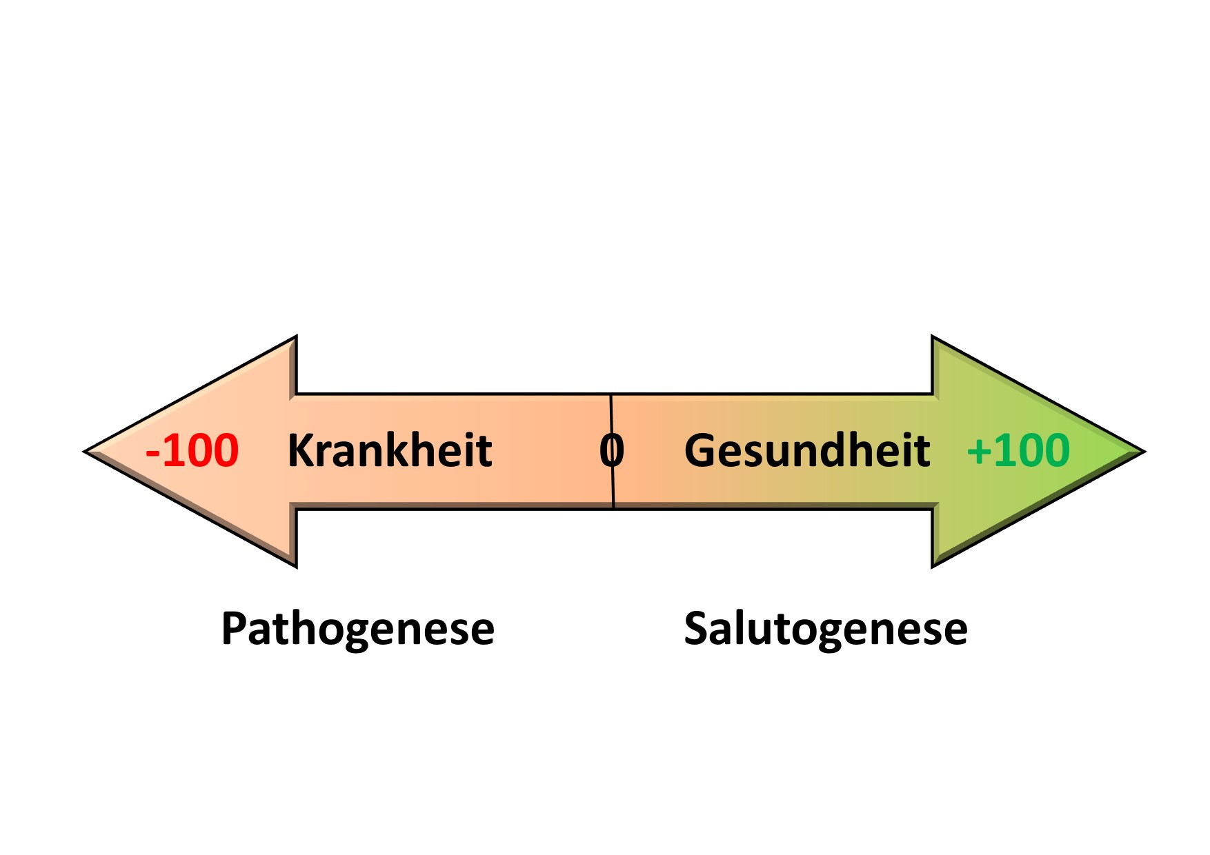 Salutogenese Wings For Life